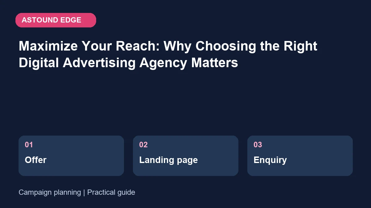 Campaign planning: Offer, Landing page, Enquiry