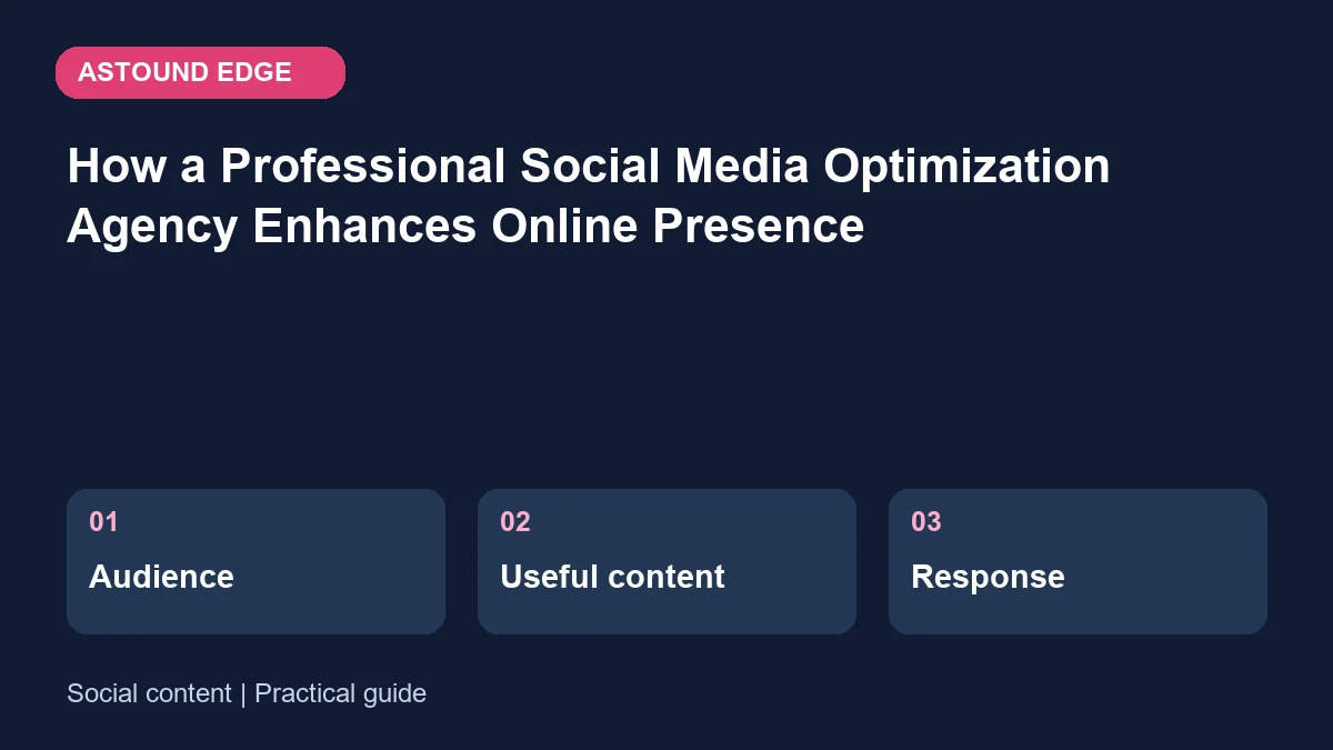 Social content: Audience, Useful content, Response