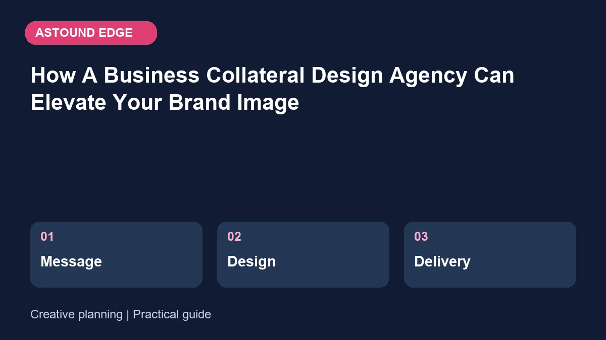 Creative planning: Message, Design, Delivery