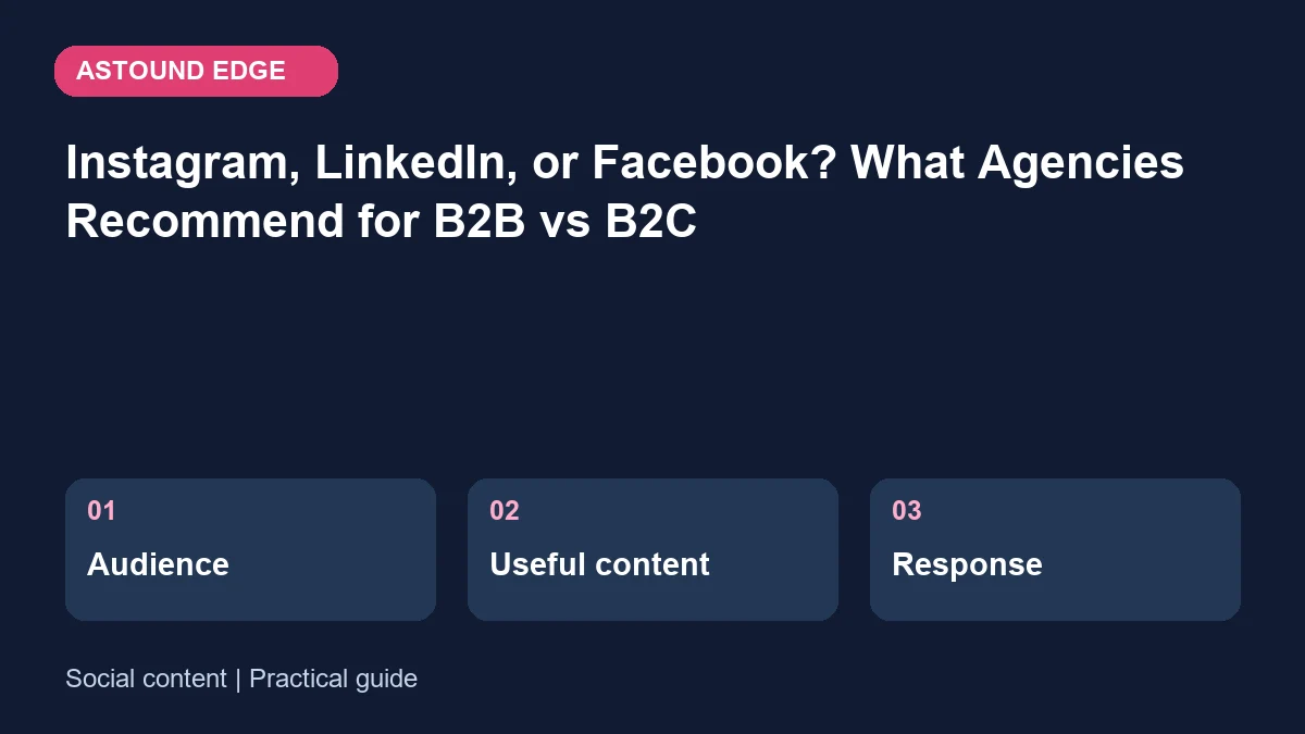 Social content: Audience, Useful content, Response