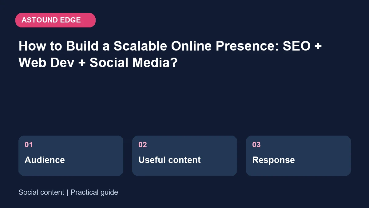 Social content: Audience, Useful content, Response