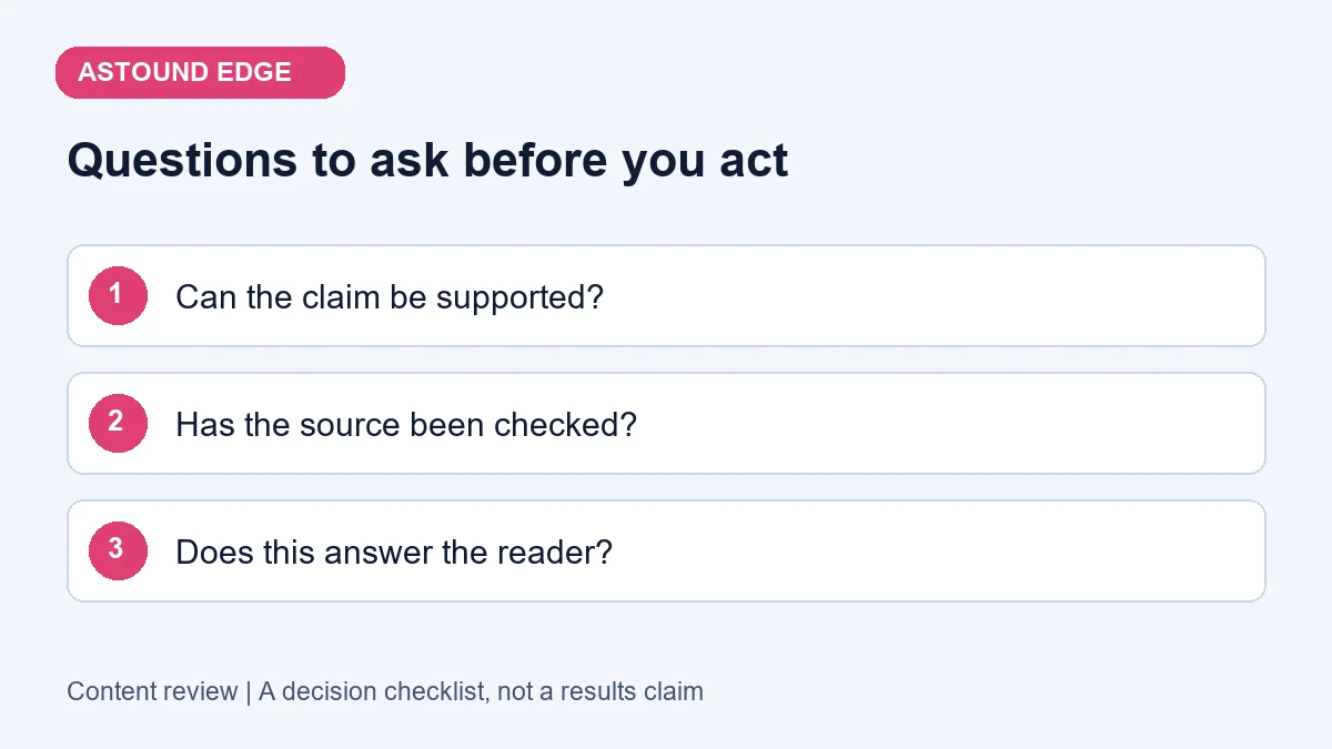 Decision checklist: Can the claim be supported?; Has the source been checked?; Does this answer the reader?