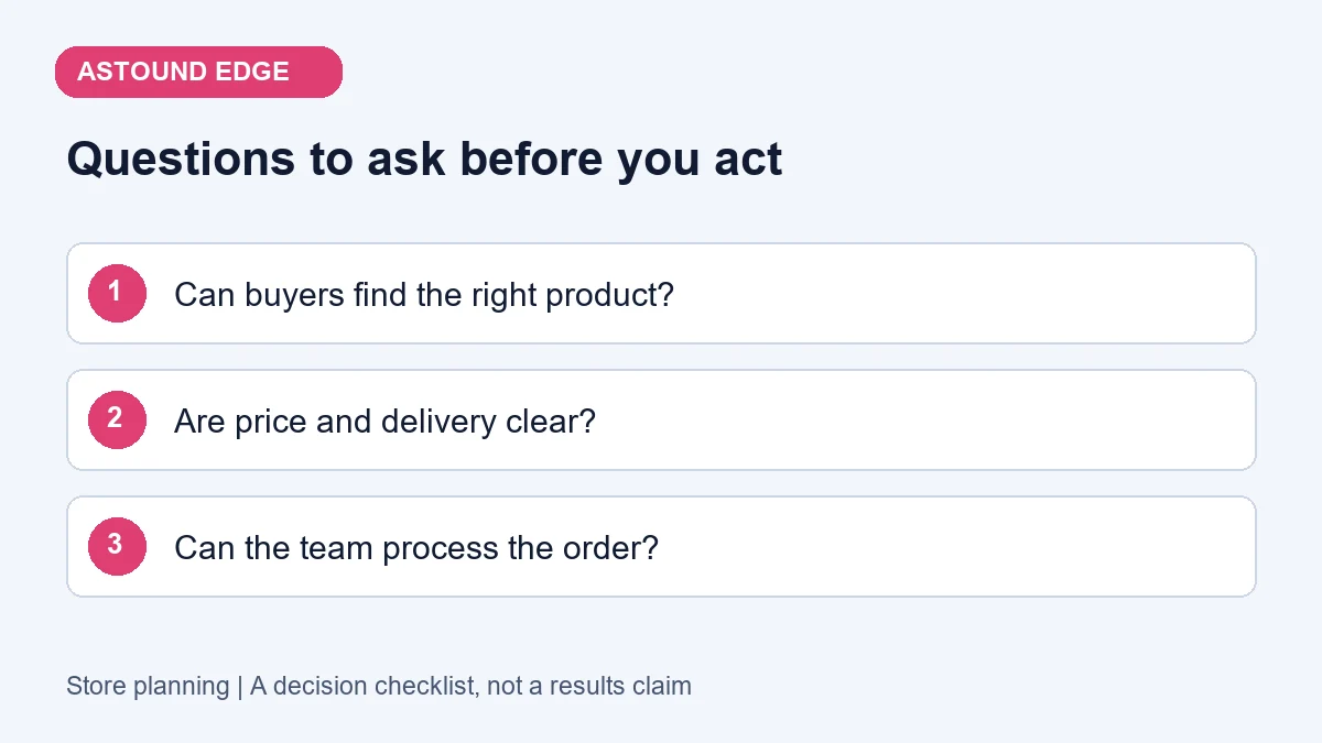 Decision checklist: Can buyers find the right product?; Are price and delivery clear?; Can the team process the order?