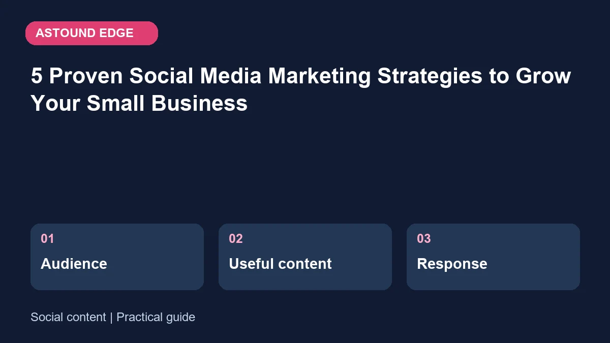 Social content: Audience, Useful content, Response