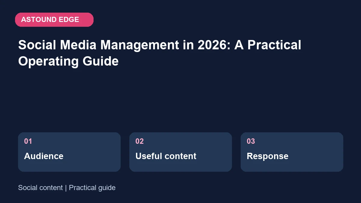 Social content: Audience, Useful content, Response