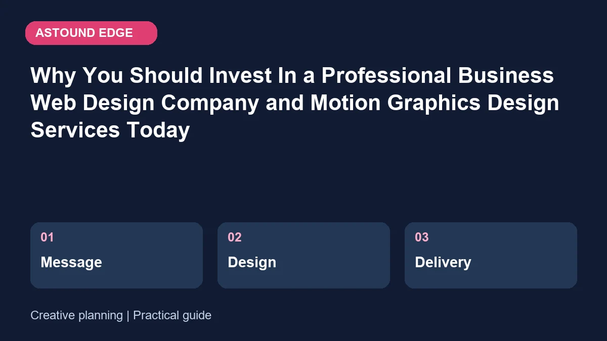 Creative planning: Message, Design, Delivery