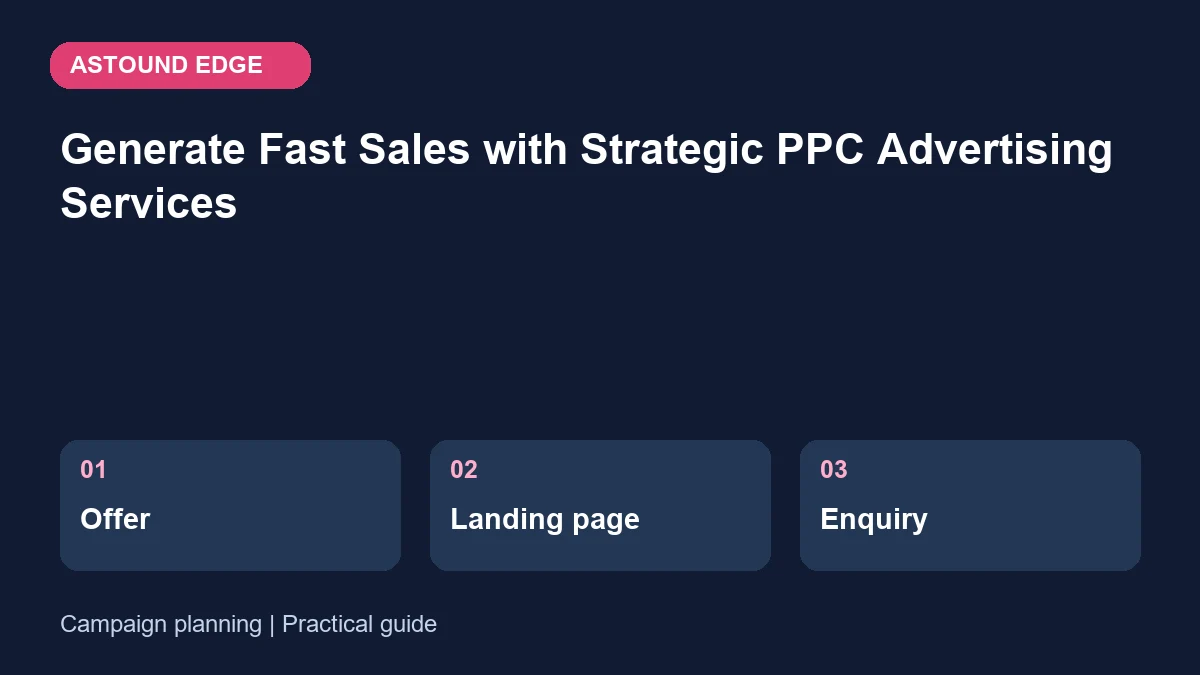 Campaign planning: Offer, Landing page, Enquiry