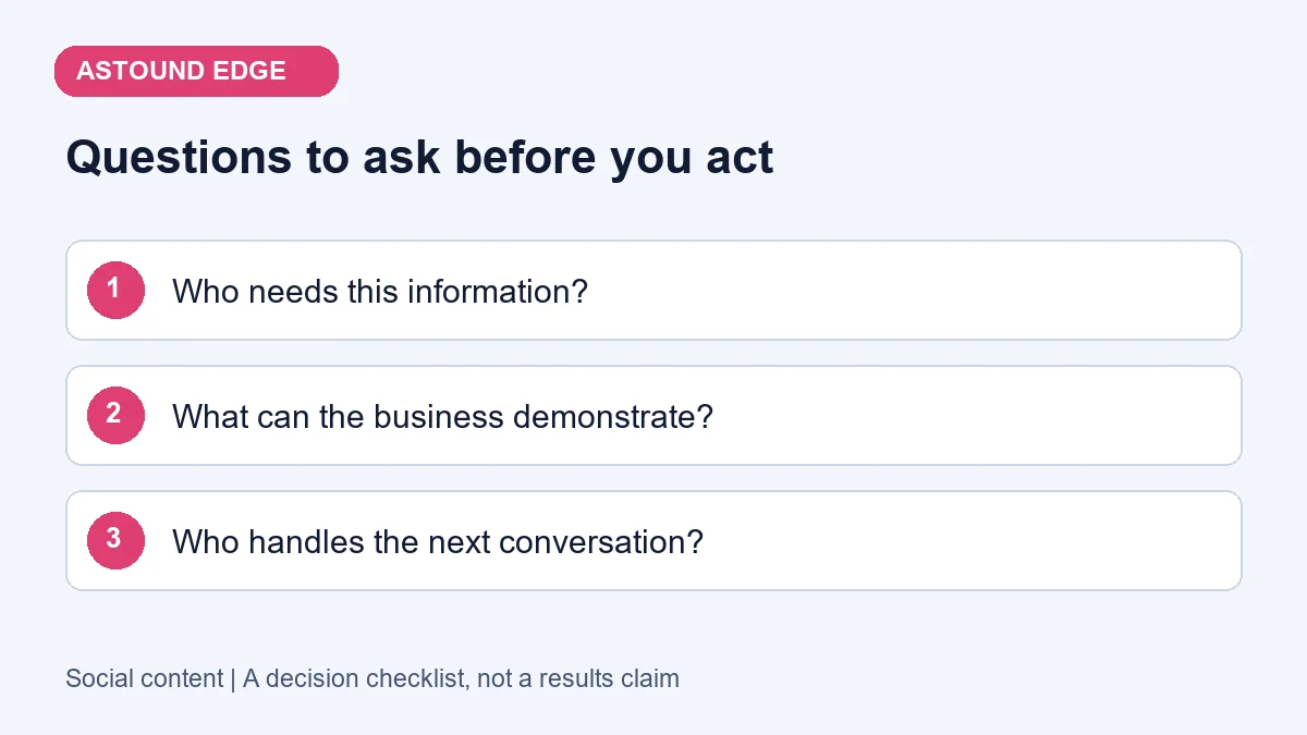 Decision checklist: Who needs this information?; What can the business demonstrate?; Who handles the next conversation?