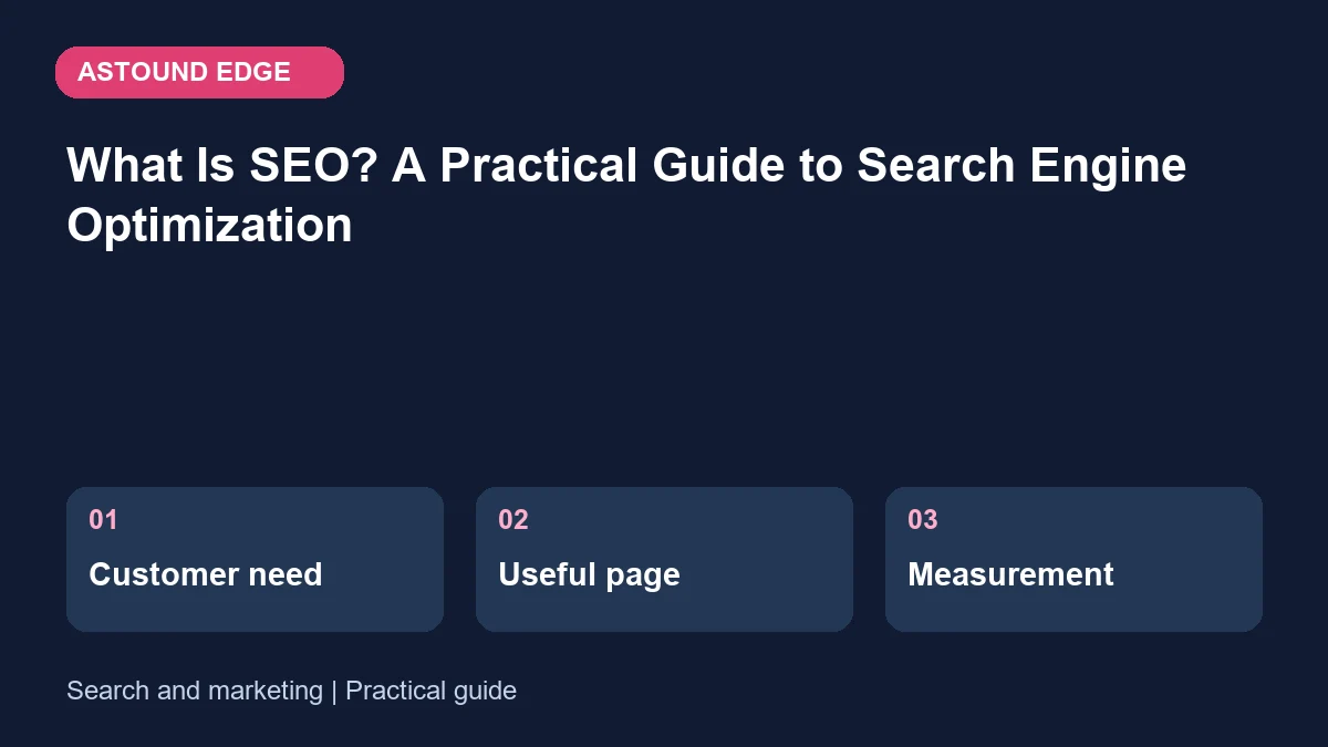 Search and marketing: Customer need, Useful page, Measurement
