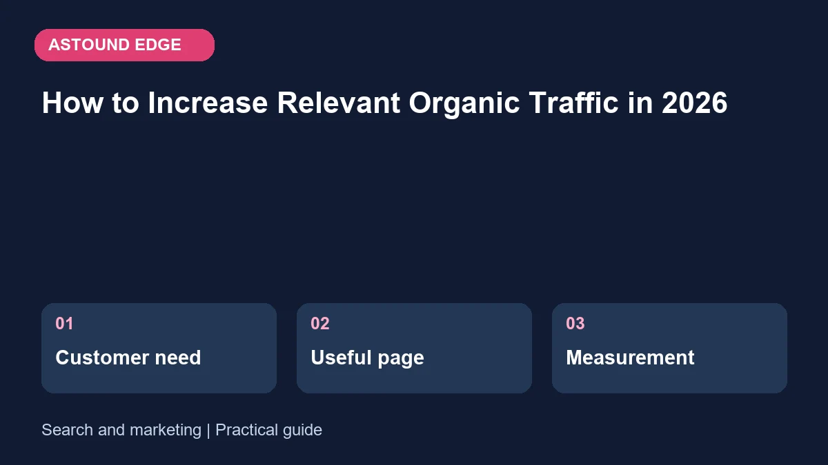 Search and marketing: Customer need, Useful page, Measurement